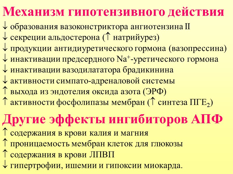 Механизм гипотензивного действия  образования вазоконстриктора ангиотензина II      